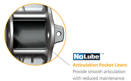 Holland Fifth Wheel Assembly with FW35 Top Plate and Brackets | FW35Y800XL00