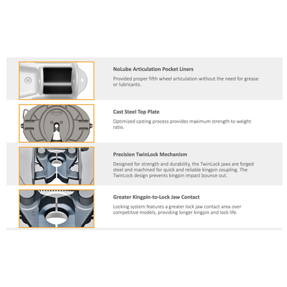 Holland Fifth Wheel FW35 Top Plate and Brackets | FW35Y900XL00