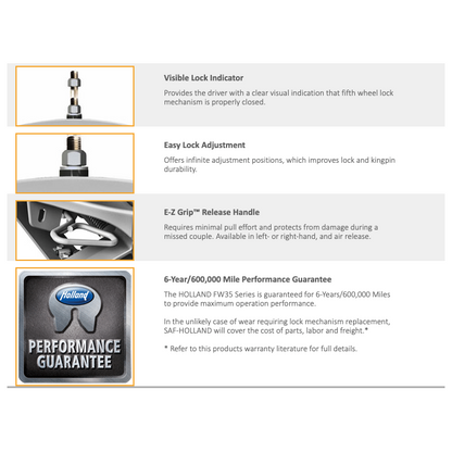 Holland Fifth Wheel Assembly with FW35 Top Plate and Brackets | FW35Y800XL00